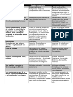 Cuadro Comparativo