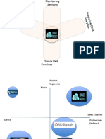 PetalDiagram Template