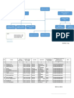 Stuktur Organisasi
