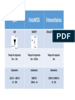 SSR Fotomos Fotovoltaicos: SCR Mosfet Células Fotovoltaicas