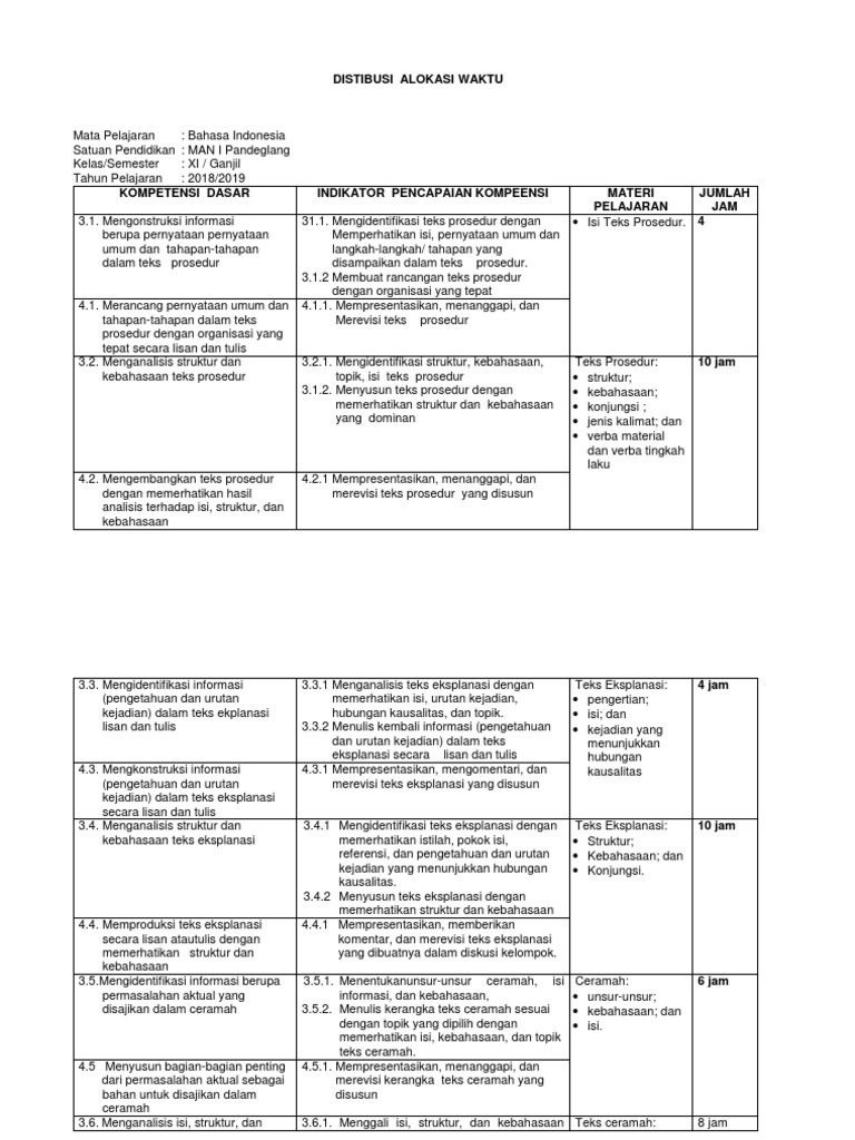 Pemetaan Sk Kd Skl Ki Kd Pdf