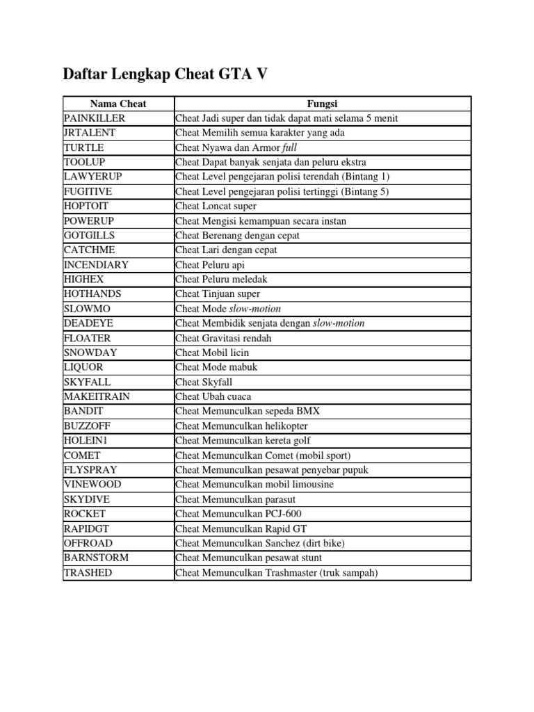Daftar Lengkap Cheat GTA V | PDF