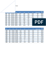 Data Pengamatan Percobaan 2