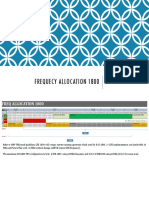 Frequecy Allocation 1800