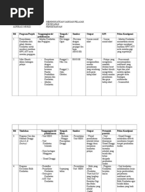 Contoh Surat Program Membasmi Denggi Search &Destroy Di Perumahan