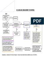 Icu Guideline: Management of Diarrhea: Start