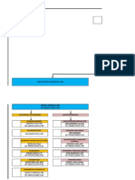 Struktur Organisasi