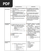 Cuadro Comparativo Del Imperio Roberth