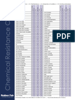 Chemical Resistance List2.pdf