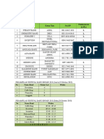 No Nama Tim Ketua Tim No HP Pembayaran (L/BL) L L L L