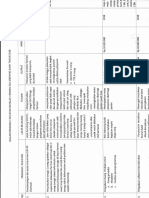 Virology document analysis