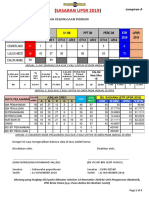 Sasaran UPSR 2019