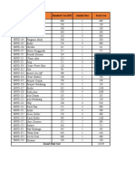 Mini Wheel Drive Parts List and Cost Summary