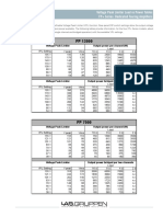 Voltage Peak Limiter Load Vs Power Tables FP+ Series: Dedicated Touring Amplifiers