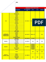 BIR ATC Codes and Tax Rates Summary | PDF | Value Added Tax ...