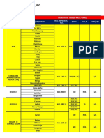 05-31-2018 Minimum Wage Matrix - Shee