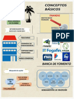 Resumen - Infografía - S2 PDF