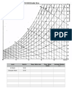 Umidade Relativa - Tabela Psicrômétrica