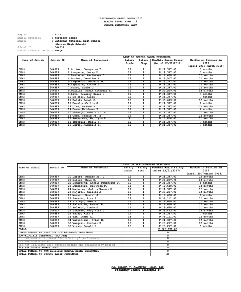 PBB For Attachment 2017 | PDF