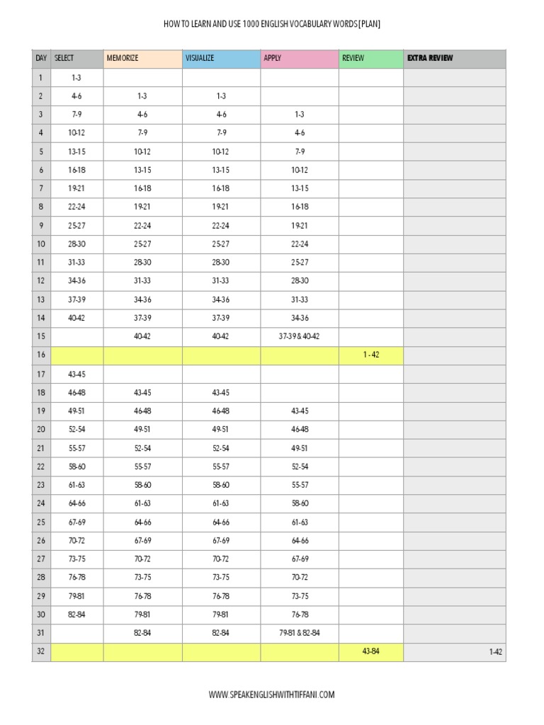 How To Learn And Use 1000 English Vocabulary Words Plan Pdf