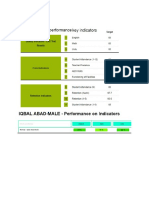 Markaz MEA Visit Report As On 29-08-2018