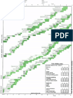 Grafik Denver II Bahasa Indonesia PDF