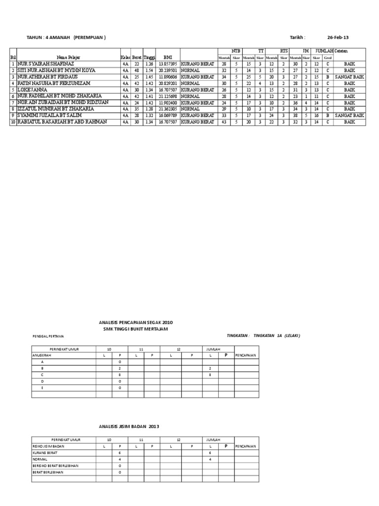 F1 Segak 2012 Perempuan Pdf