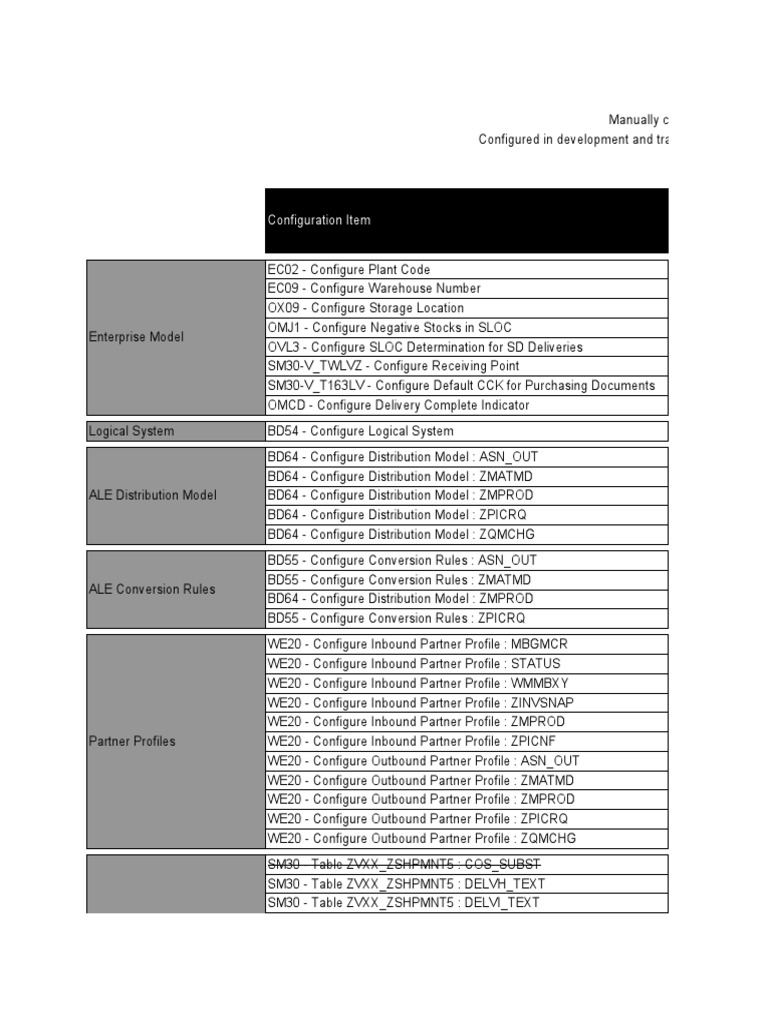 Configuration Checklist PDF Computing Computer Science
