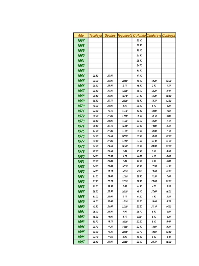 Historical Load Data and Calculations | PDF | Science & Mathematics