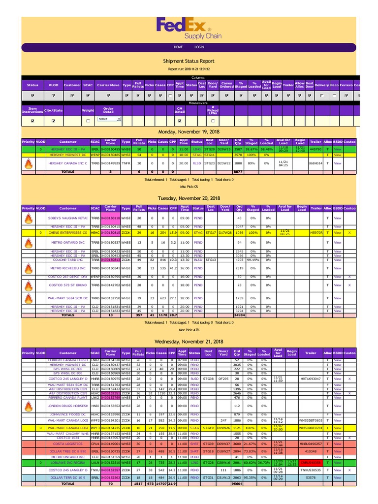 Costco Inventory Links | PDF