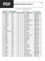 Classement Minimes Garçons