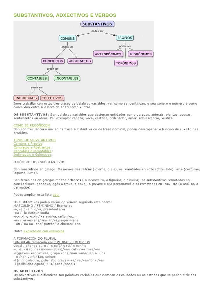 Os Modificadores Do Substantivo | PDF