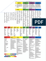 Blooms Taxonomy Full