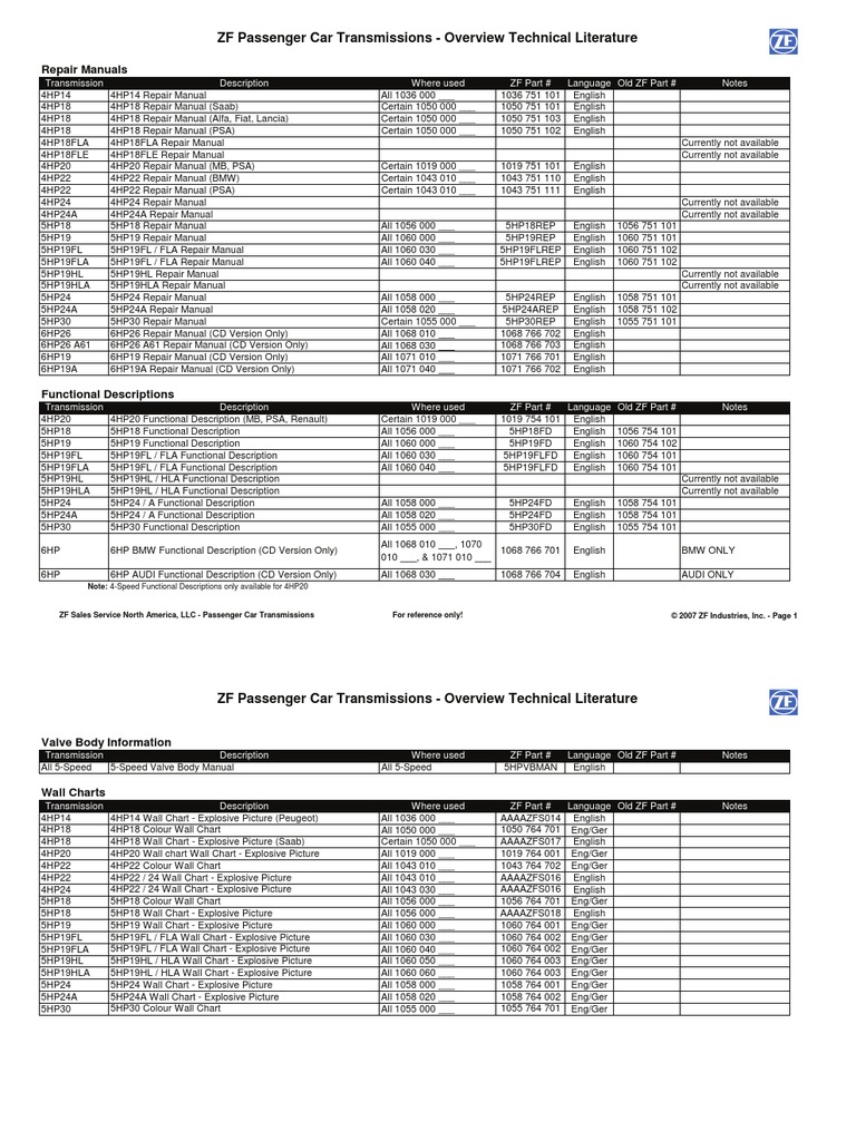 Overview Technical Literature | PDF | Vehicle Technology | Automotive ...