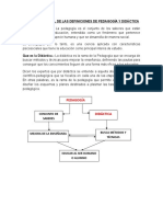 Mapa Conceptual de Las Definiciones de Pedagogia y Didactica