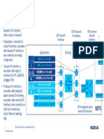 IP Interfaces PDF