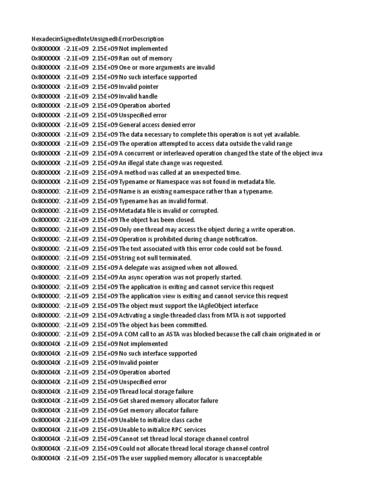 SCCM Error Codes | PDF | Component Object Model | Server (Computing)