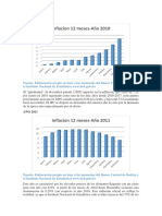 Inflacion en Bolivia