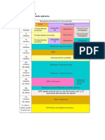 Esquema de Vacunación