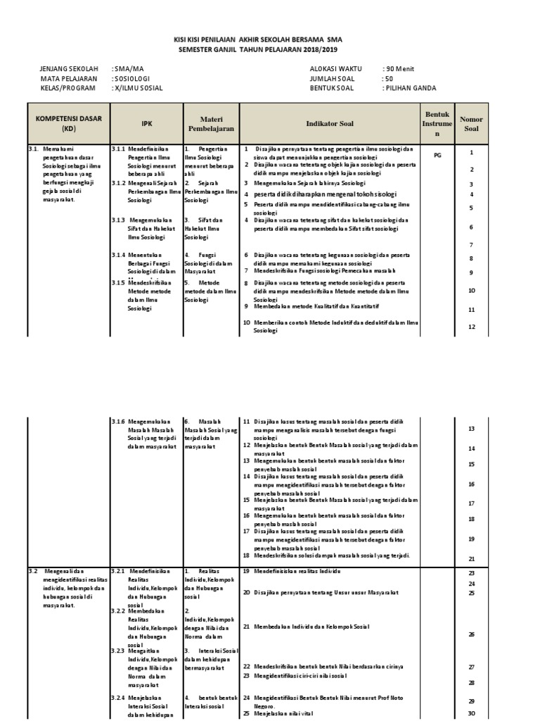 Download Contoh Soal Pg Sosiologi Peminatan 22 Pics