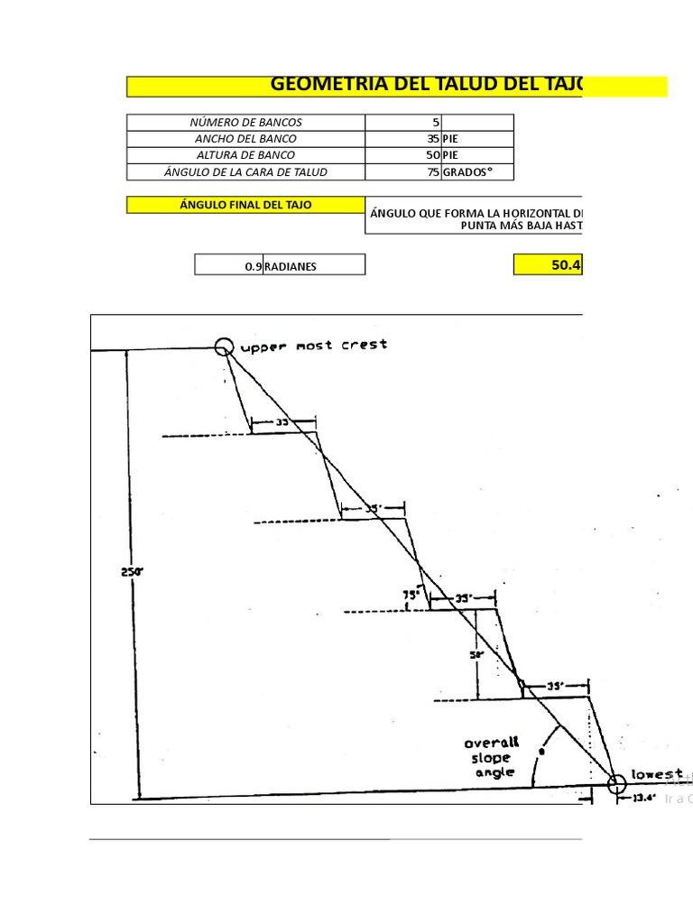 Geometría del Talud a 75 Grados | PDF