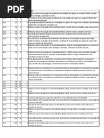 Lista de Alarme 210 G