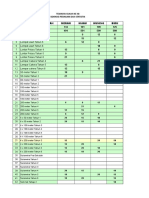 Perakam Statistik 2