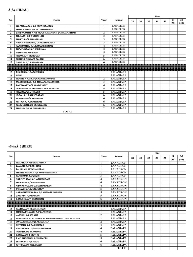 Student Size Distribution Report | PDF