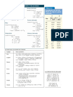 Tablas de Conversiones