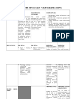 Unpacking The Standards For Understanding: SUBJECT: English Content Standard Performance Standard Competencies