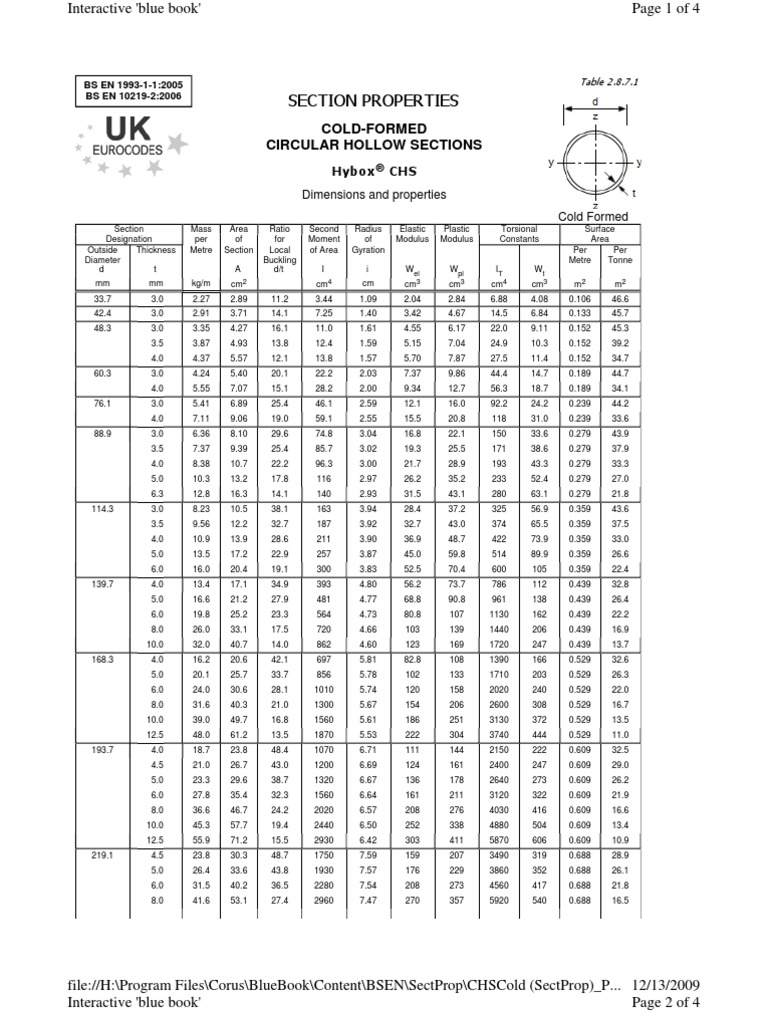 Circular Hollow Section Cold Formed Buckling Solid Mechanics