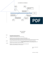 PDCA Plebitis Oktober