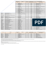 Details of Employee Remuneration PDF