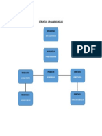 Struktur Organisasi Kelas